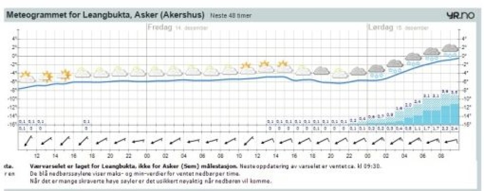 Leangbkta Snø Jul