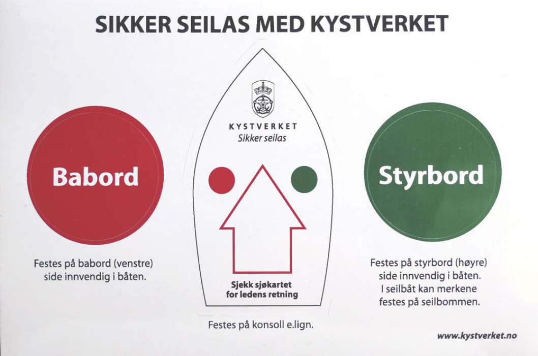 Huskeliste for styrbord og babord Huskeliste for styrbord og babord