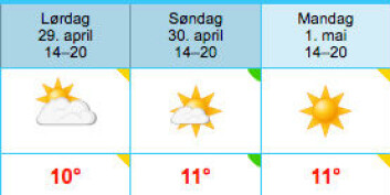 SOL: Været i Tønsberg denne helgen. Skjermdump fra Yr. SOL: Været i Tønsberg denne helgen. Skjermdump fra Yr.