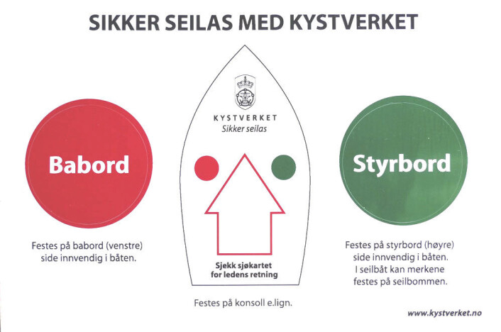 KLISTREMERKET: Kystverket har laget en huskeliste for å vite forskjellen på styrbord og babaord. KLISTREMERKET: Kystverket har laget en huskeliste for å vite forskjellen på styrbord og babaord.