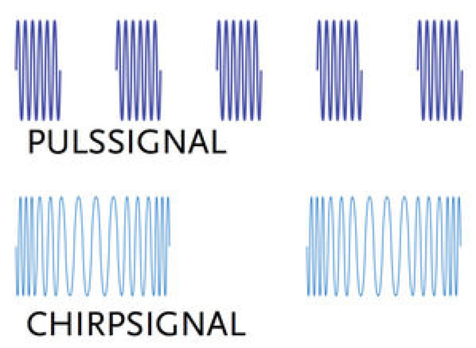 BØLGER: Pulsradaren sender ut korte pulser med samme frekvens. Chirp-radaren sender ut lengre pulser med varierende bølgelengde. Det sender mer detaljerte signaler tilbake.