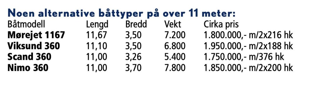 FAKSIMILE: Fra testen i Praktisk Båtliv 1 2002. FAKSIMILE: Fra testen i Praktisk Båtliv 1 2002.