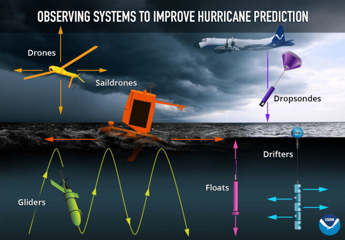 THE CONSTELLATION: Researchers hope to gain new insight into hurricanes by seeing the sum of these observations in real time.