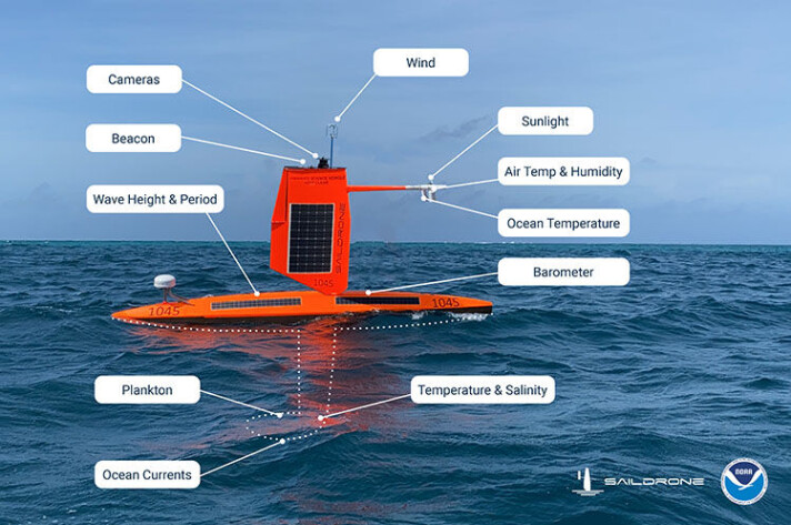STORMFUGL: Orkan-versjonen av saildrone har blant annet mindre vinge. STORMFUGL: Orkan-versjonen av saildrone har blant annet mindre vinge.